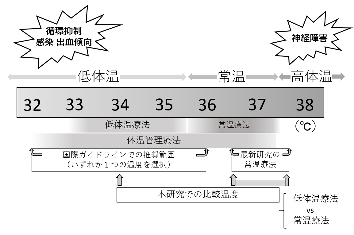 日本救急医学会主導研究 R-CAST OHCA study参加のお願い